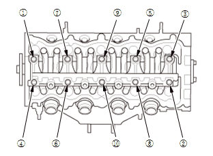 Engine Control System & Engine Mechanical - Service Information